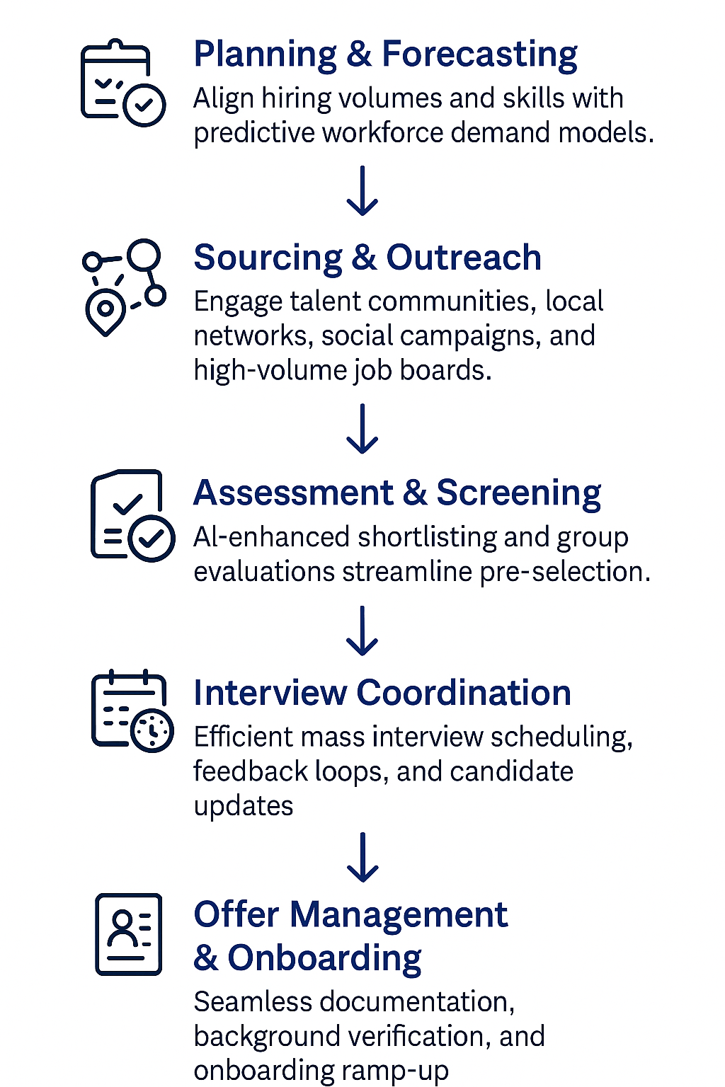 bulk-hiring-process