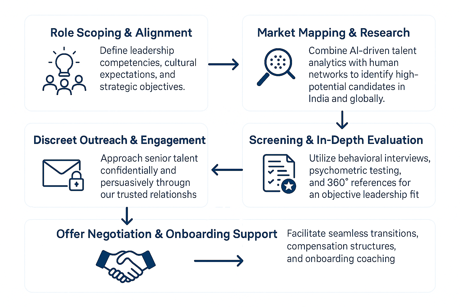 executive-search-process